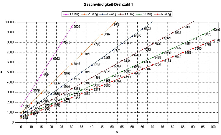 Diagramm 15/51